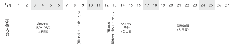 2025年5月の研修スケジュール