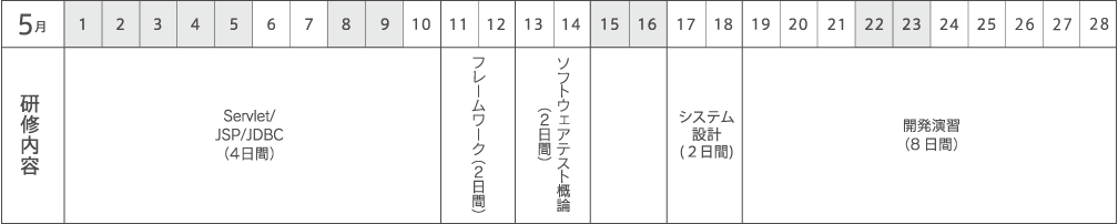 2027年5月の研修スケジュール